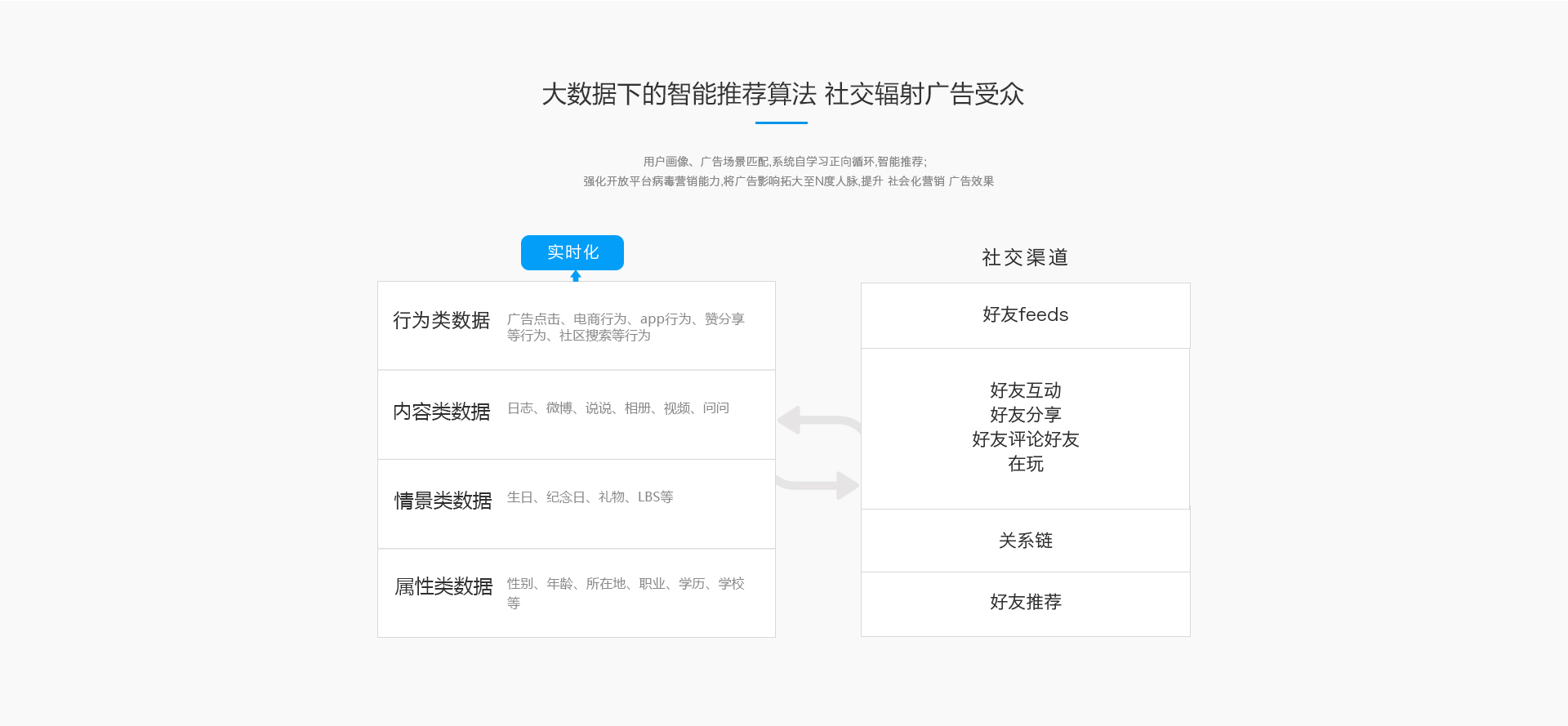 廣點(diǎn)通-上海茂鴻網(wǎng)絡(luò)4.png