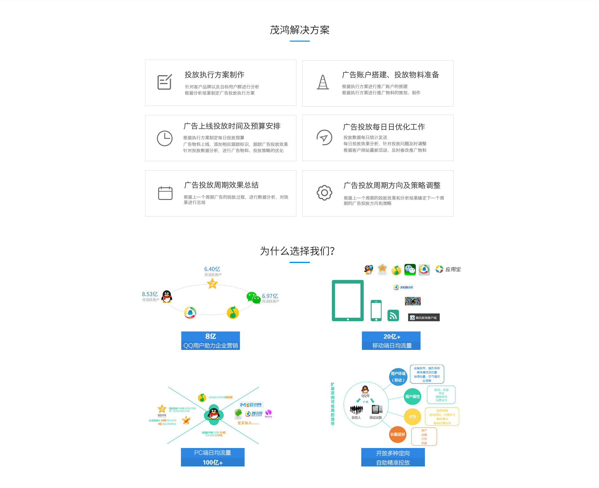 廣點(diǎn)通-上海茂鴻網(wǎng)絡(luò)6.png