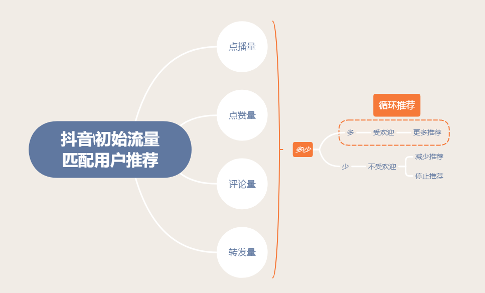 抖音運營茂鴻