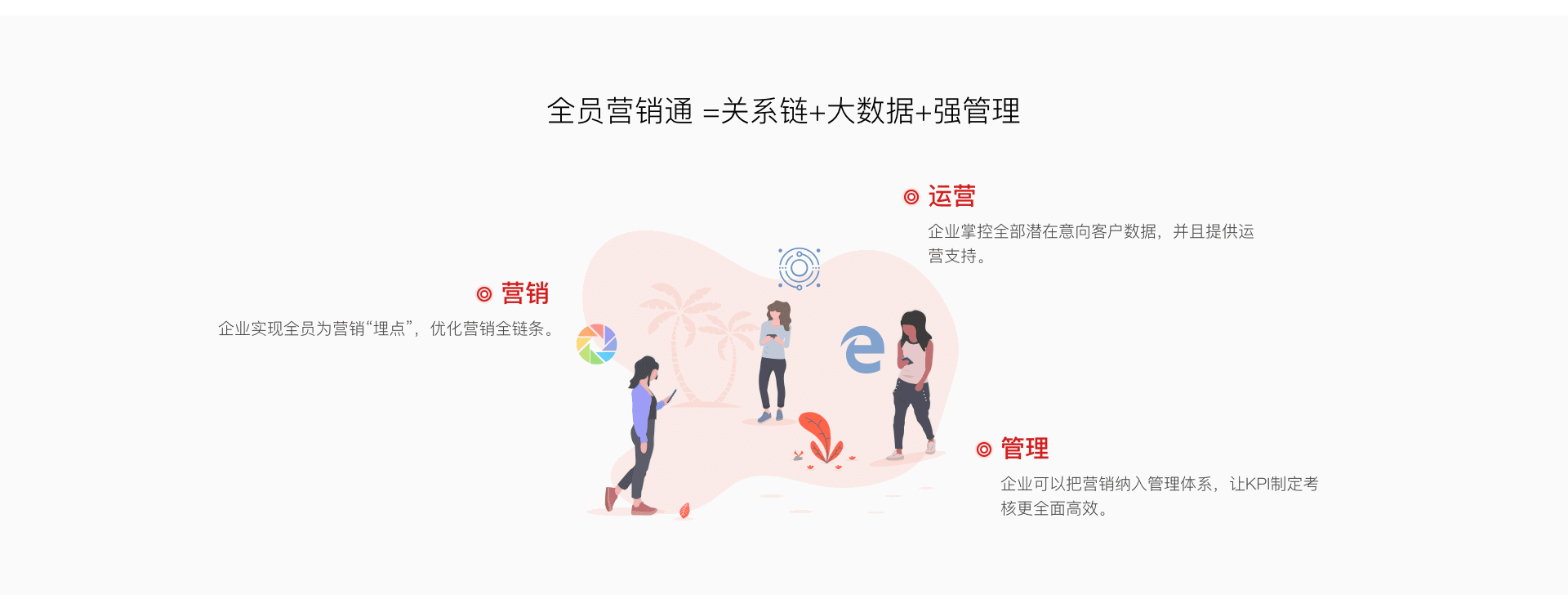 全員裂變營(yíng)銷推廣
