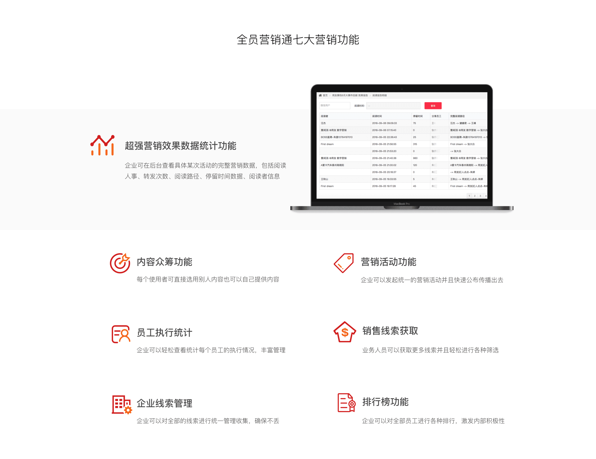 全員裂變營(yíng)銷推廣