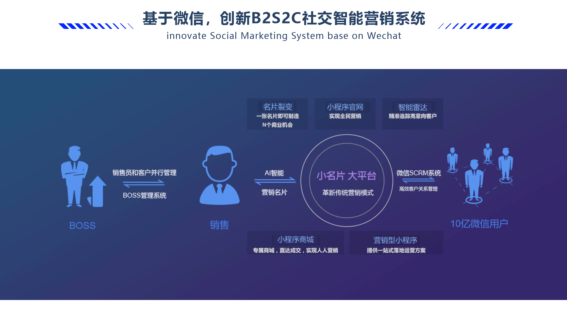 智能名片