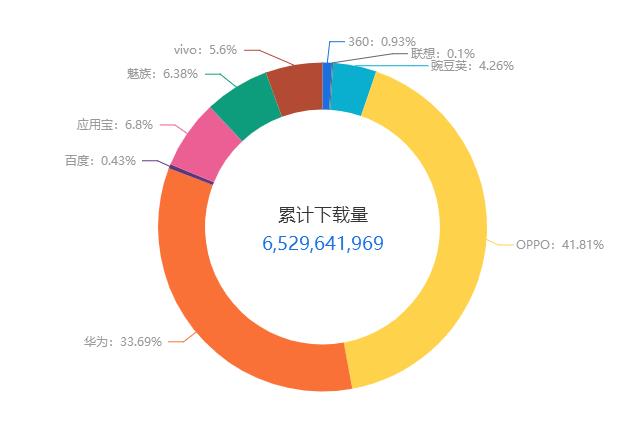 抖音代運(yùn)營是什么價位