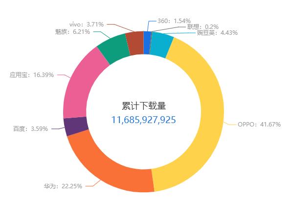 抖音代運(yùn)營是什么價位