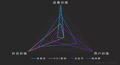 抖音企業(yè)號