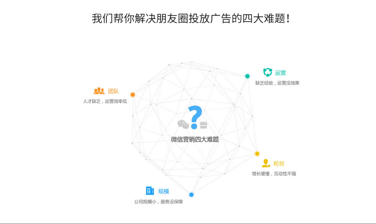朋友圈廣告推廣