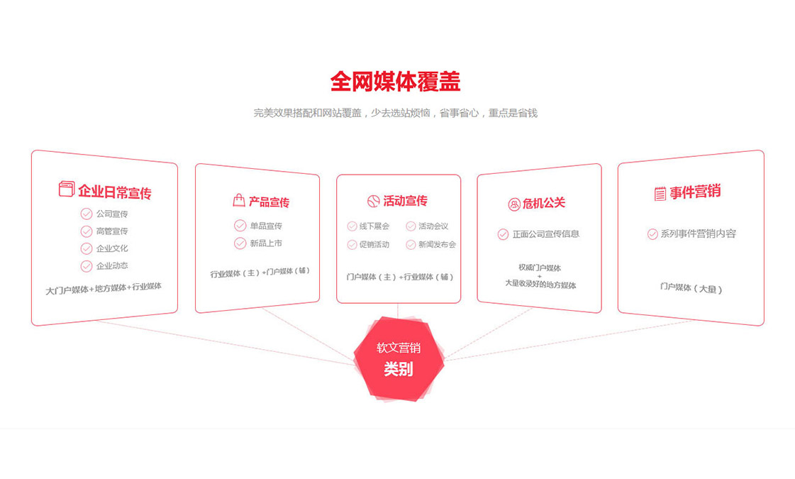 新聞網(wǎng)媒營(yíng)銷服務(wù)