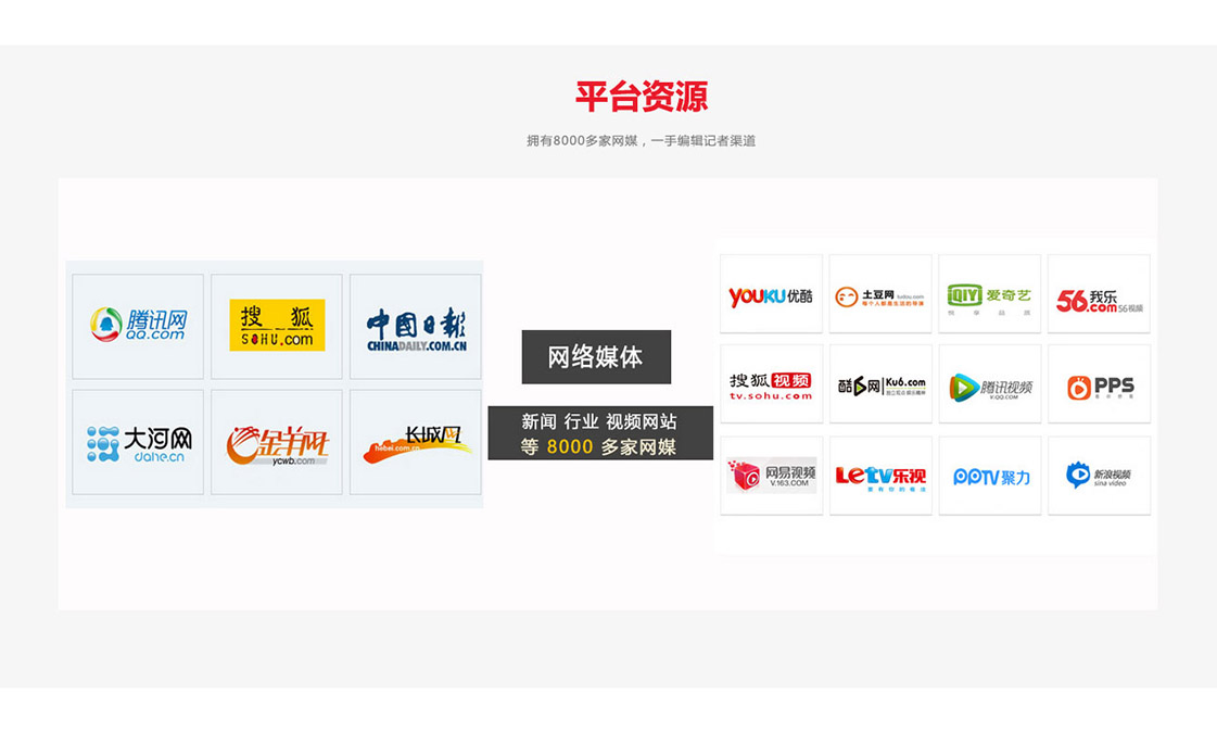 新聞網(wǎng)媒營(yíng)銷服務(wù)