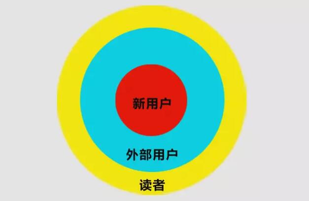 微信公眾號(hào)運(yùn)營(yíng)