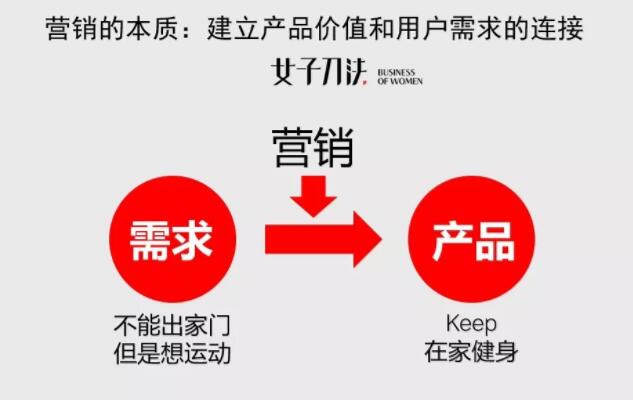 新媒體營銷