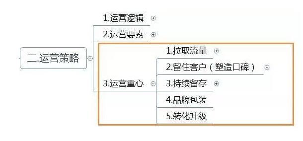 思維導(dǎo)圖運(yùn)營框架