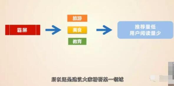 公眾號常見的誤區(qū)