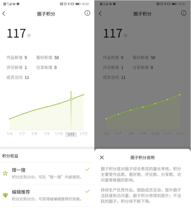 圈子成長體系