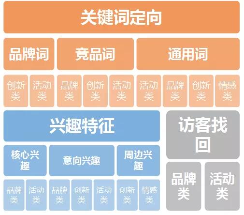 婚紗攝影行業(yè)信息流廣告投放策略