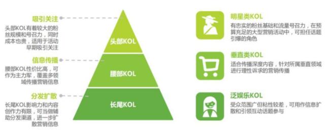 kol營銷矩陣