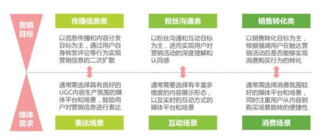 kol營銷矩陣