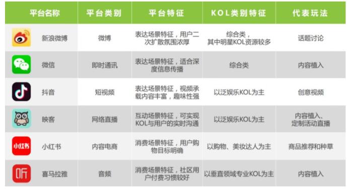 kol營銷矩陣