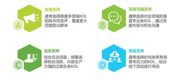 kol營銷矩陣