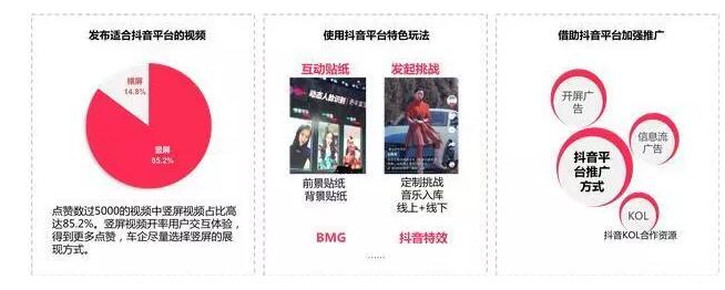 汽車抖音營銷方法