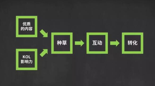 酒店抖音營(yíng)銷