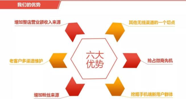 微信代運(yùn)營方案及報價
