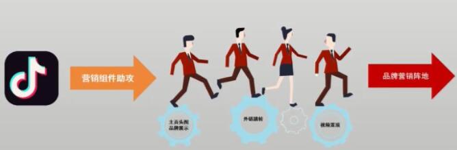 抖音企業(yè)認證