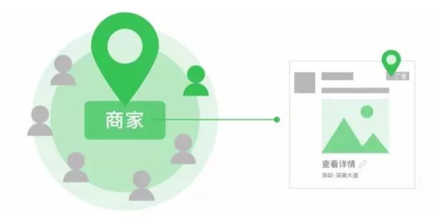 朋友圈投放精準(zhǔn)廣告