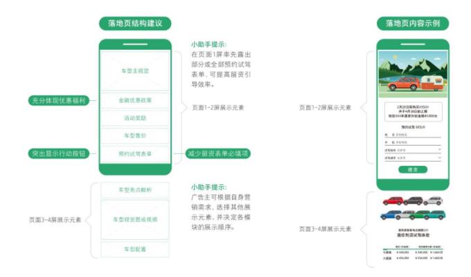 車企投放效果廣告