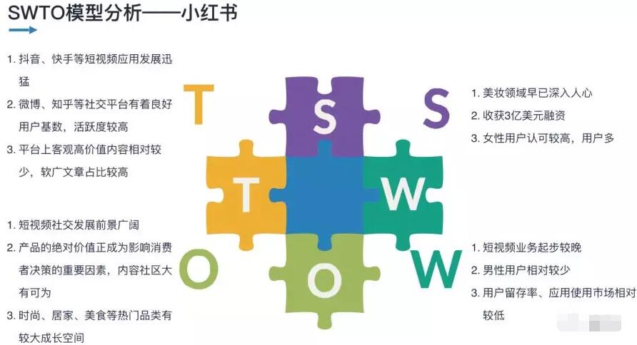 小紅書運(yùn)營模式和思路