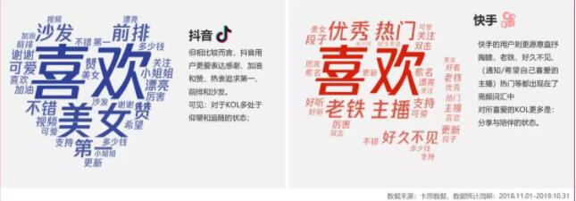 短視頻內(nèi)容營(yíng)銷趨勢(shì)