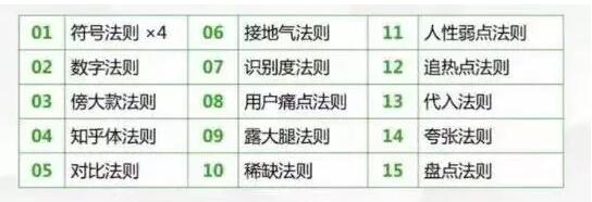 公眾號10萬閱讀量標(biāo)題分析