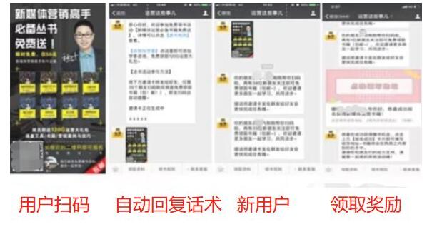 公眾號(hào)粉絲裂變的方式