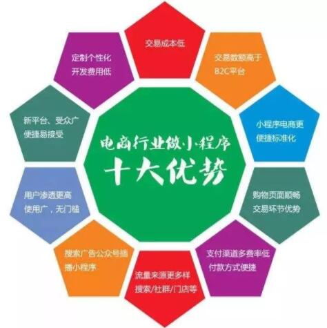 電商小程序