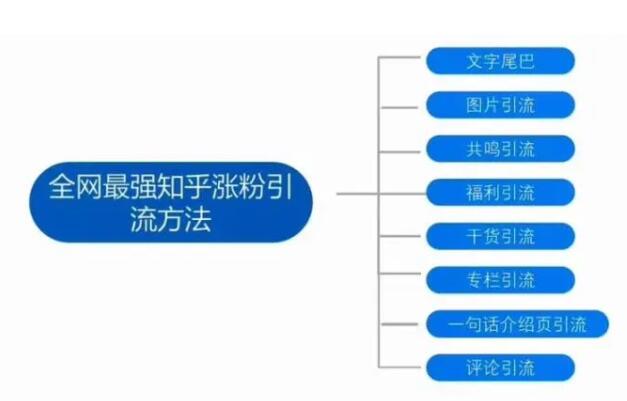 公眾號快速漲粉秘訣