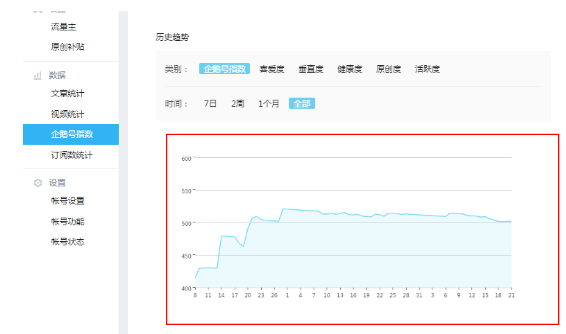 企鵝號四大引流方法
