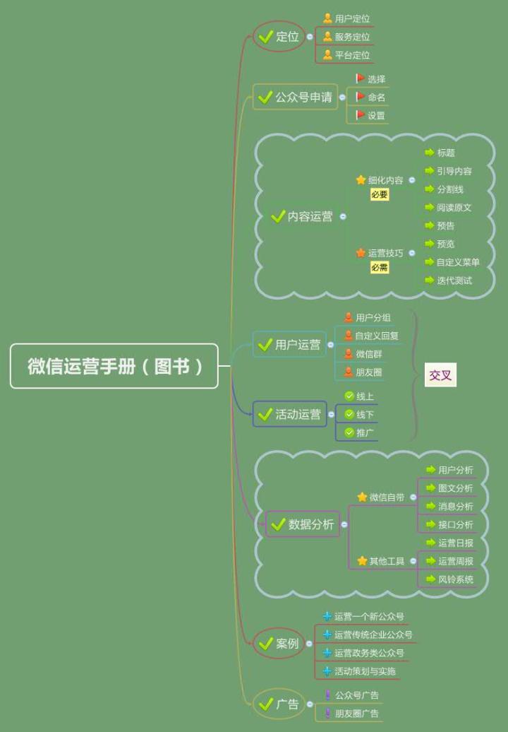 公眾號運營工作內容是什么？公眾號運營工作職能.jpg