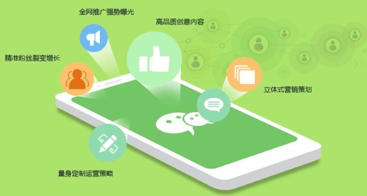 微信代運(yùn)營包含什么服務(wù)？茂鴻微信代運(yùn)營.jpg