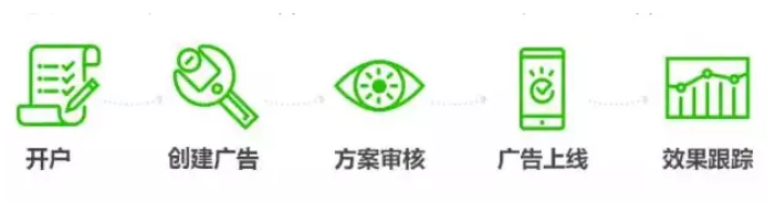 朋友圈游戲廣告投放