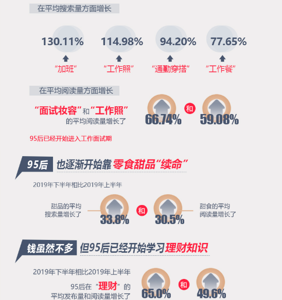 小紅書未來的發(fā)展趨勢