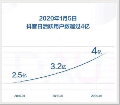 從0到1運營視頻號