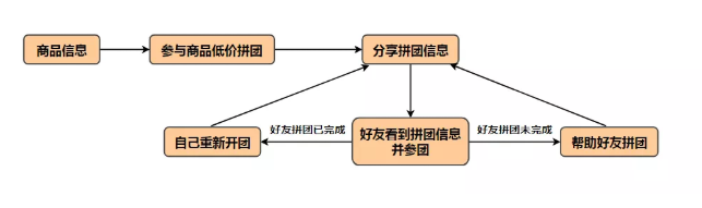 教育機(jī)構(gòu)微信群裂變營(yíng)銷