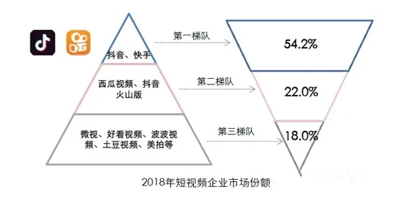 短視頻產(chǎn)品競品分析