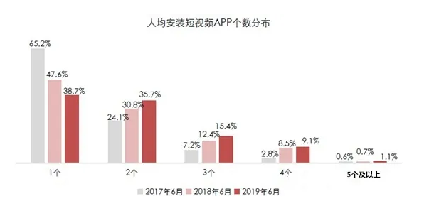 短視頻產(chǎn)品競品分析