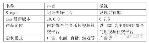 短視頻產(chǎn)品競品分析