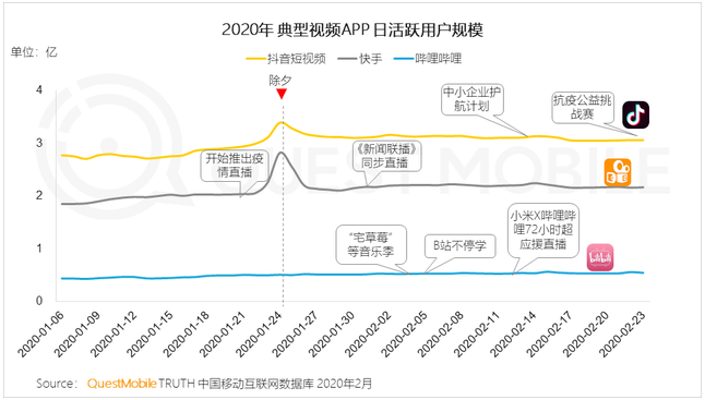 直播帶貨平臺對比