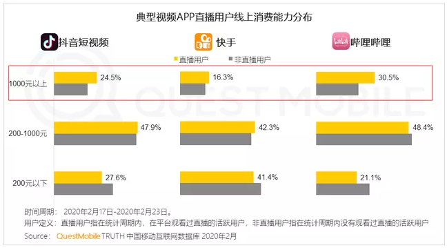 直播帶貨平臺對比