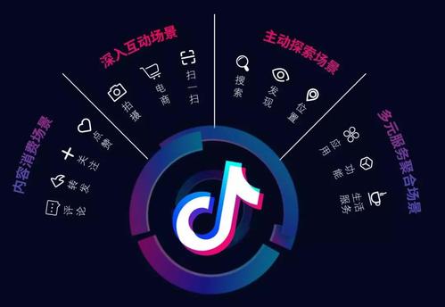 抖音代運營