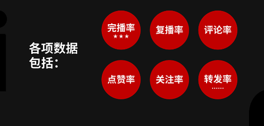 抖音流量池推薦機(jī)制