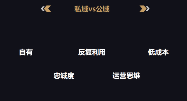 私域流量的本質(zhì)和玩法
