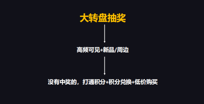私域流量的本質(zhì)和玩法
